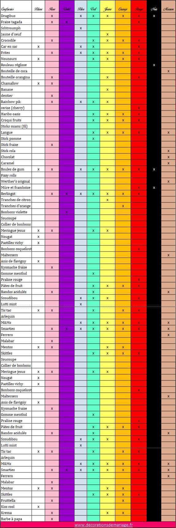 tableau couleurs bonbons candy bar