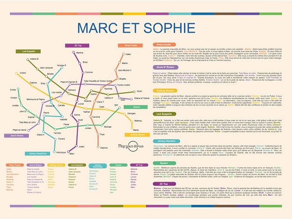 plan de table plan de métro